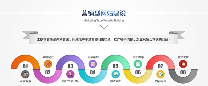 厦门企业网站建设：打造线上品牌新高度