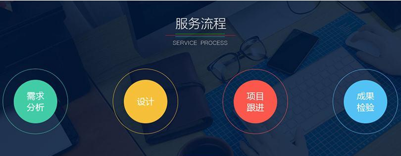 厦门企业网站建设助力腾飞